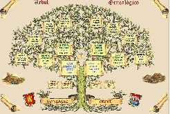 Árbol genealógio | Arte y Heráldica