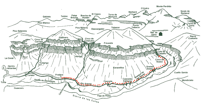 Ver descripcin de ruta y fotografas, pradera de ordesa, gradas de soaso, cascada cola de caballo